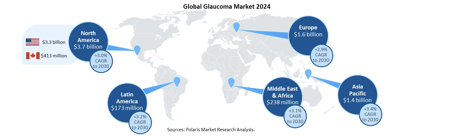 Our commitment to advancing glaucoma therapies